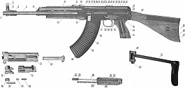 náhradní díly na samopal Sa58 vz58 vz.58