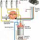 Bezkontaktní zapalování na Gaz, Uaz, Volga, Lada, Niva.